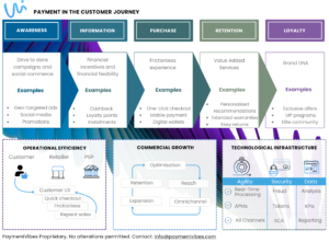 Payments in the customer journey