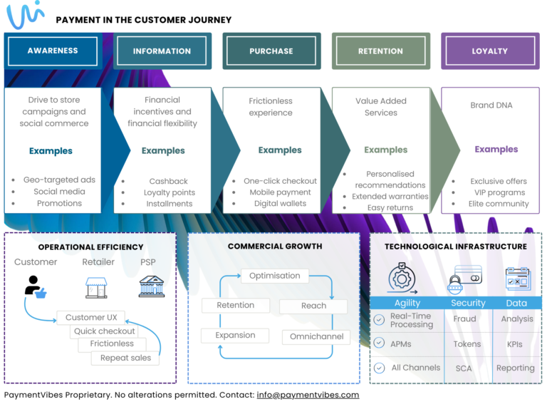 Payments in the customer journey